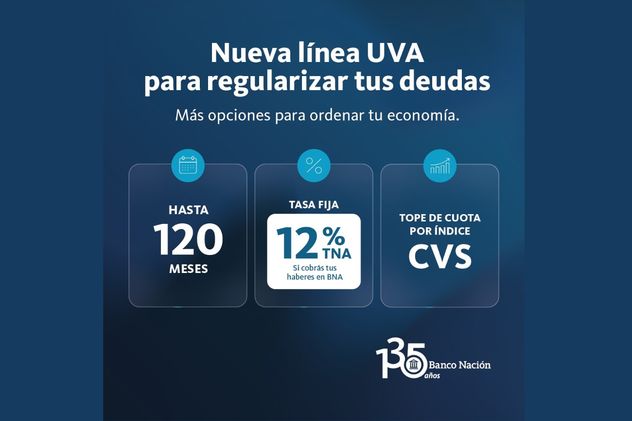 El plan de regularización implementado por el Banco Nación abarca deudas vencidas de consumo, tarjetas y créditos personales.