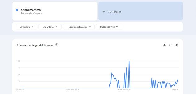 Google Trends.