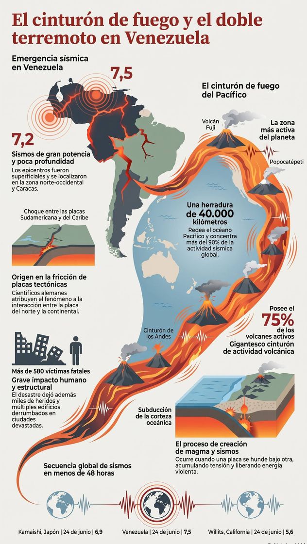 Cinturón del Fuego del Pacífico.