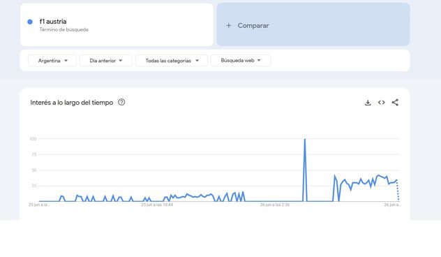 Google Trends