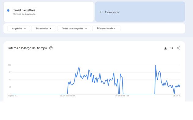 Google Trends.