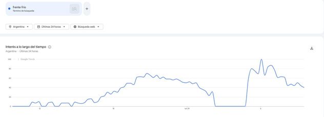 Frente frío, dentro de las tendencias de búsqueda de Google Trends.