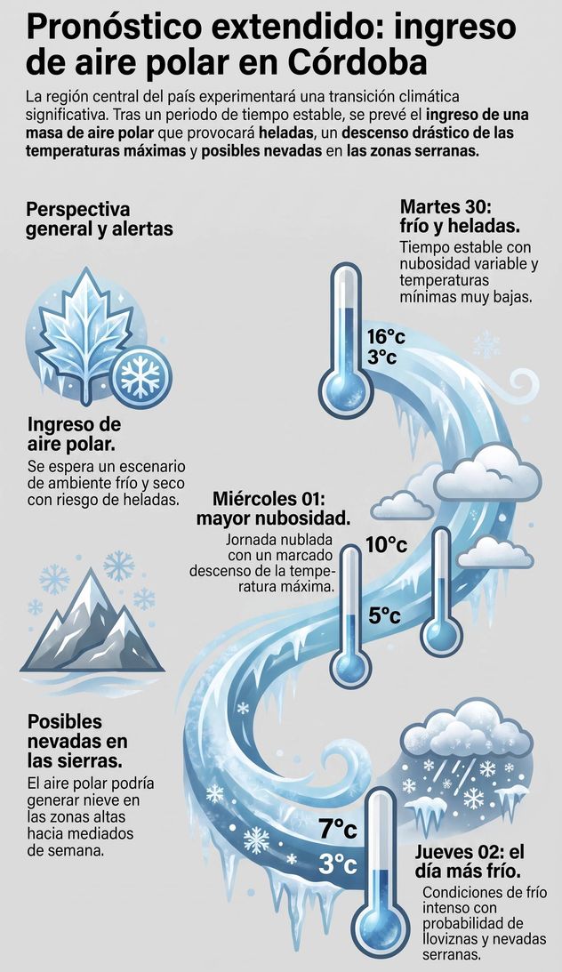 Frío polar en Córdoba.