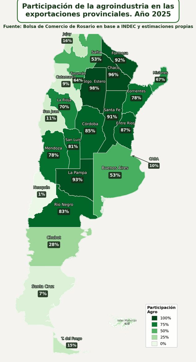 Porcentaje de participación del sector agroindustrial por provincia.