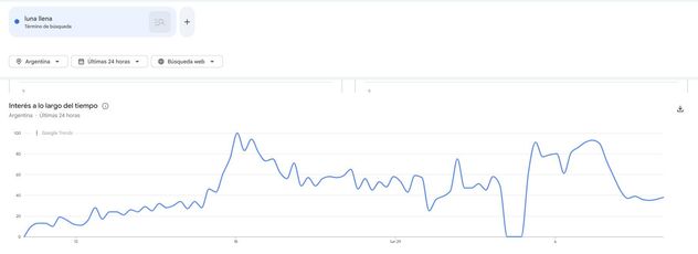 Luna llena se encuentra dentro de las tendencias de Google Trends.