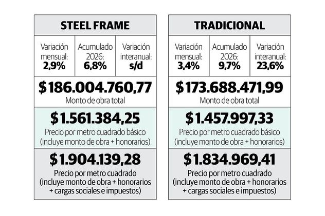 Cuadros comparativos.