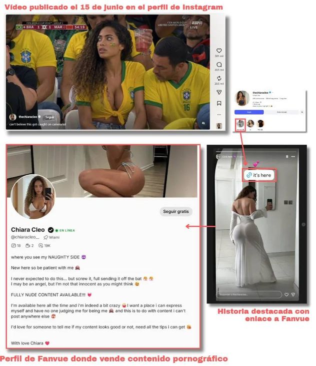 Contenidos relacionados con el Mundial de Fútbol 2026 publicados por perfiles diferentes.