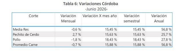 Variación de los cortes secundarios.