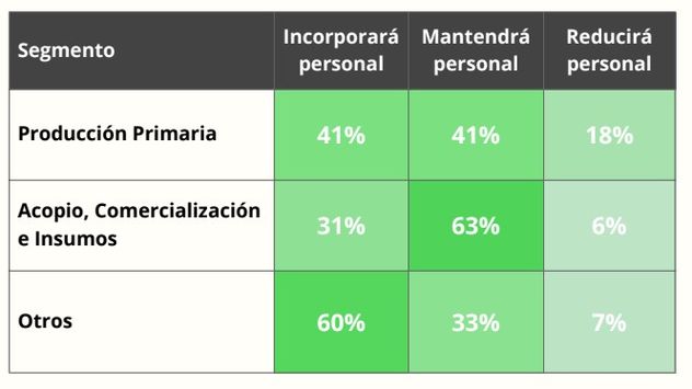 Segmentación de la intención de las empresas.