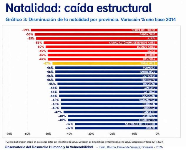 Estudio longitudinal sobre familia en Argentina realizado por el Instituto de Ciencias para la Familia de la Universidad Austral.