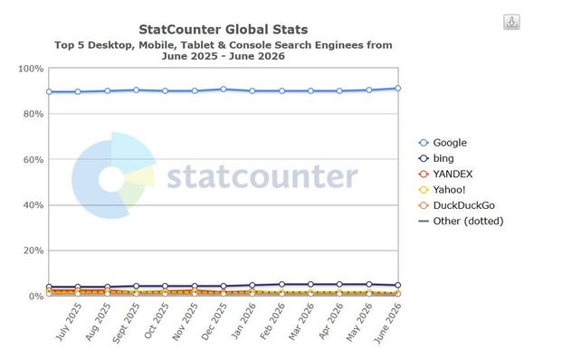 Récord de Google Search.