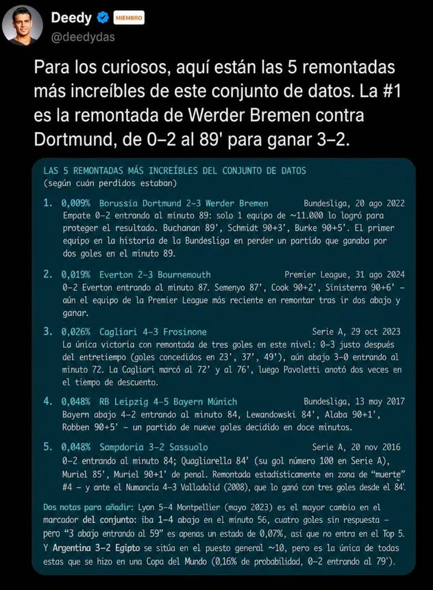 Los datos de la IA sobre la épica remontada de Argentina ante Egipto.