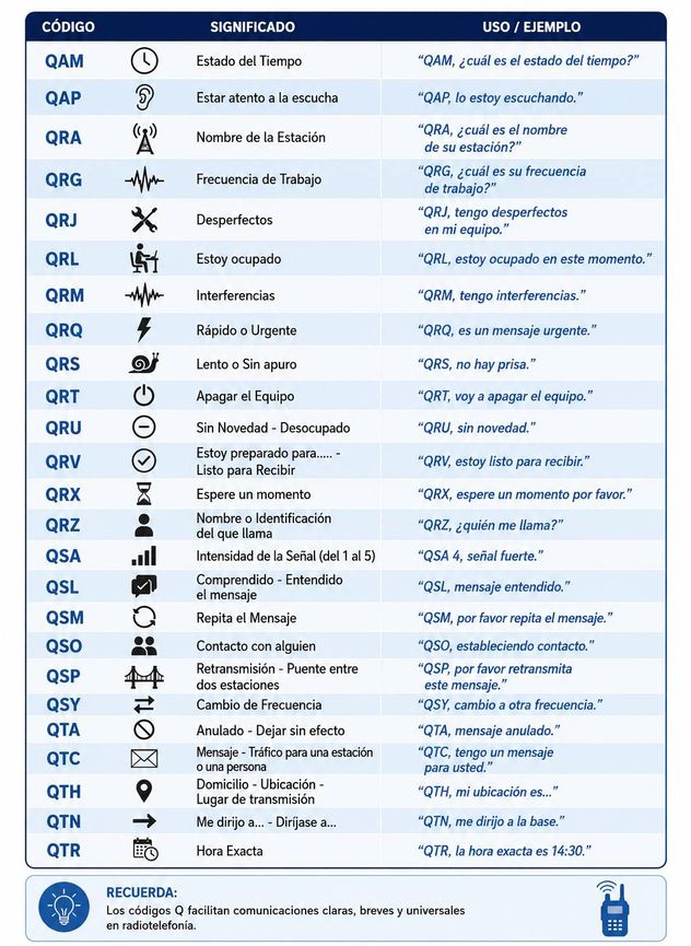 Código Q.