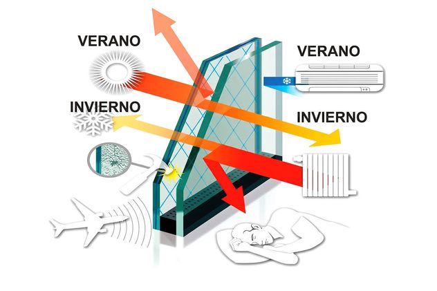 Virtues del Doble Vidrio Hermético y el Triple vidrio Hermético.