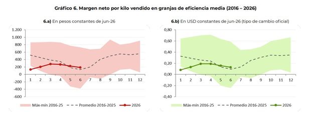 Evolución del precio por kilo vivo del capón.