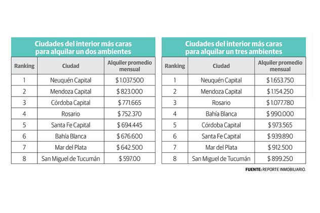Cuadro comparativo. 