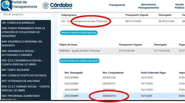 Claudio Barrelier recibió dos subsidios por parte de la Provincia en diciembre de 2025, estando ya imputado por otro caso, segun una investigación del portal Ruido.Red.