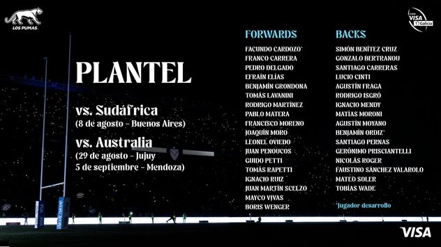 Plantel confirmado de Los Pumas para enfrentar a Sudáfrica y Australia.