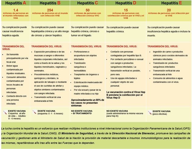Día Mundial de la Hepatitis.