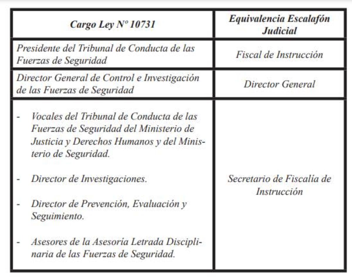 Cuadro comparativo.