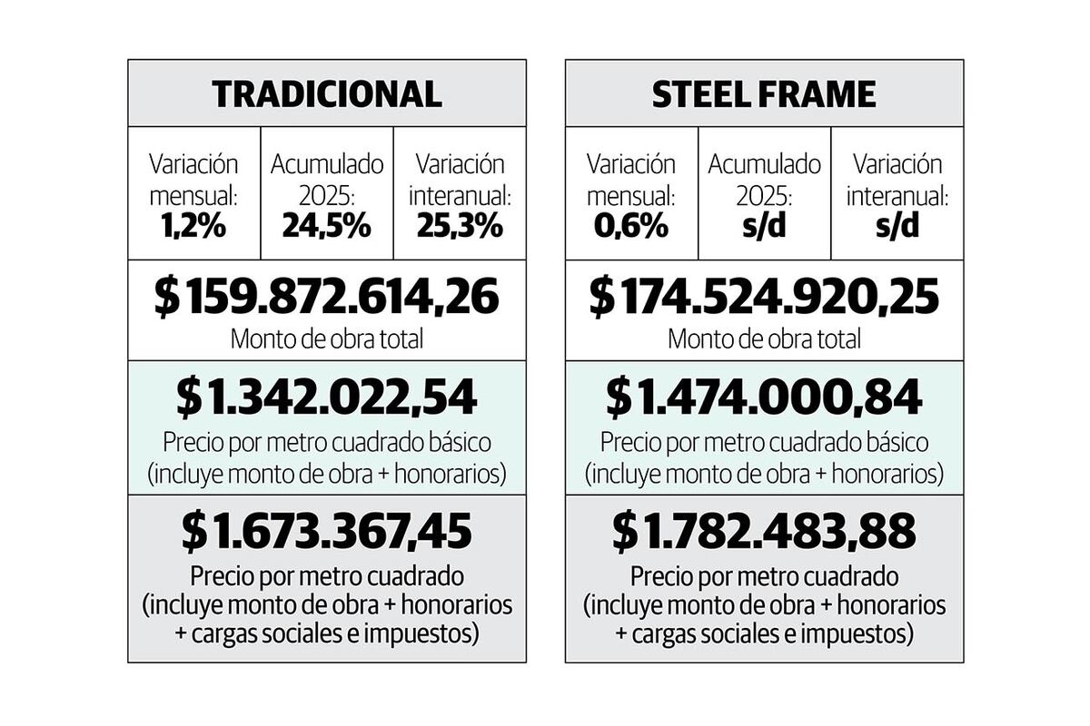 Comparativo de costos.