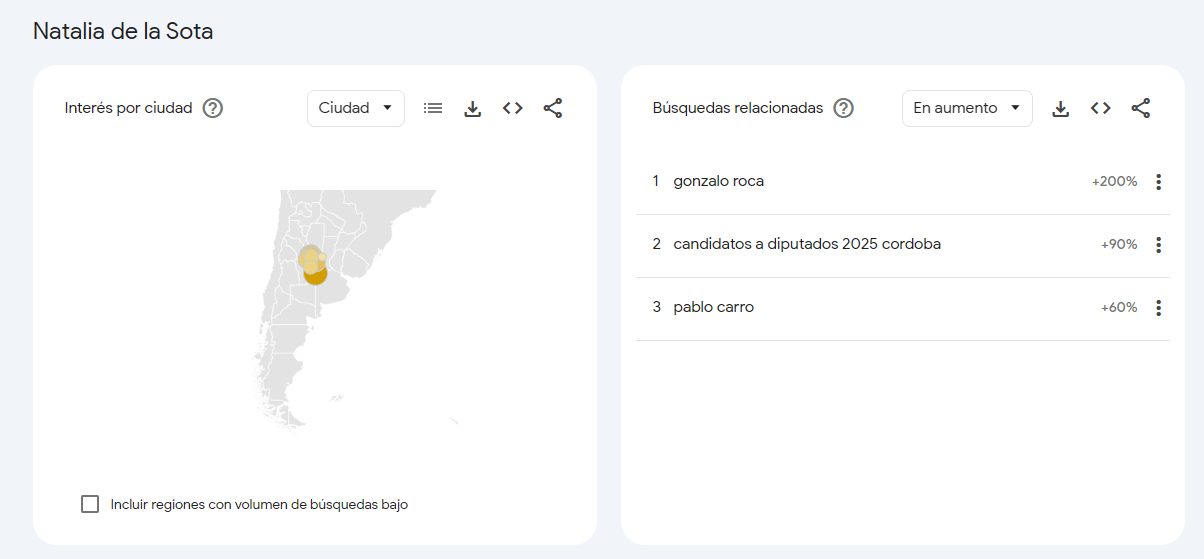 Google Trends