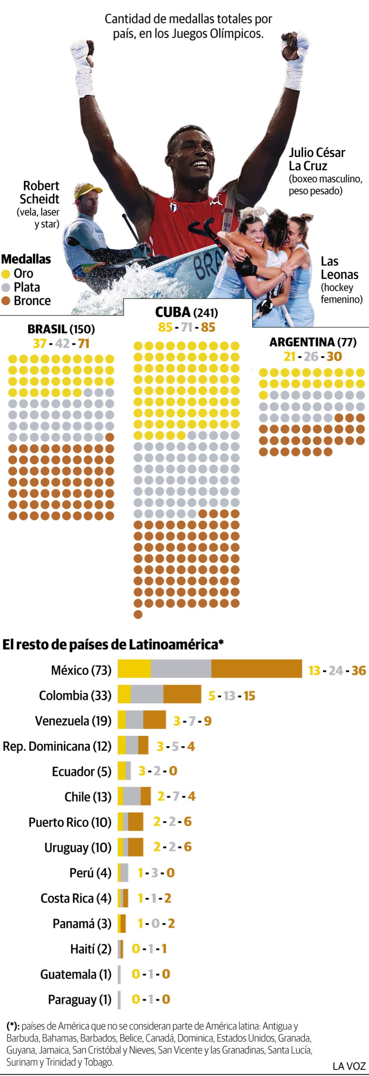 Imagen de la nota