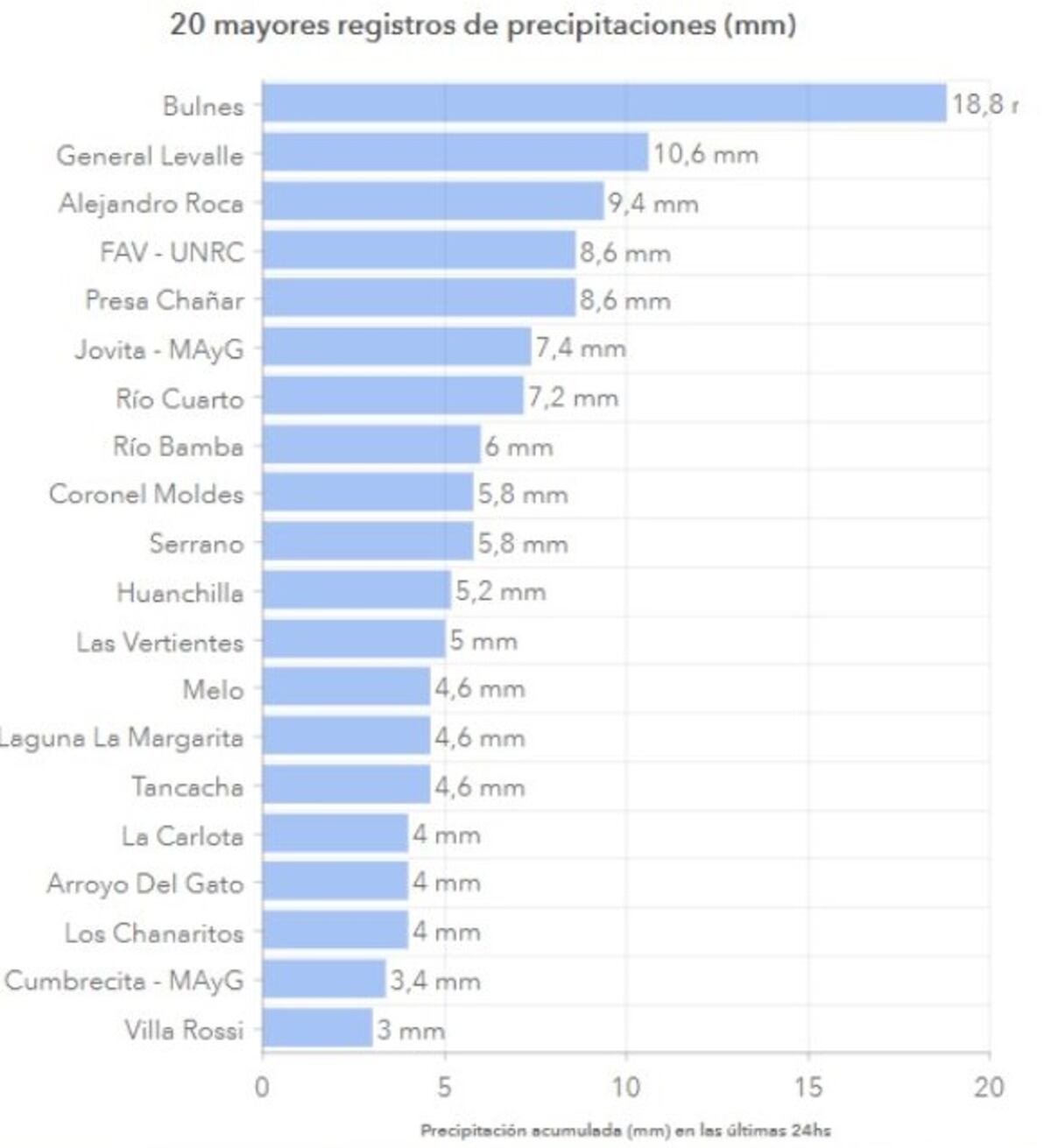 Lluvias del lunes 20 de septiembre