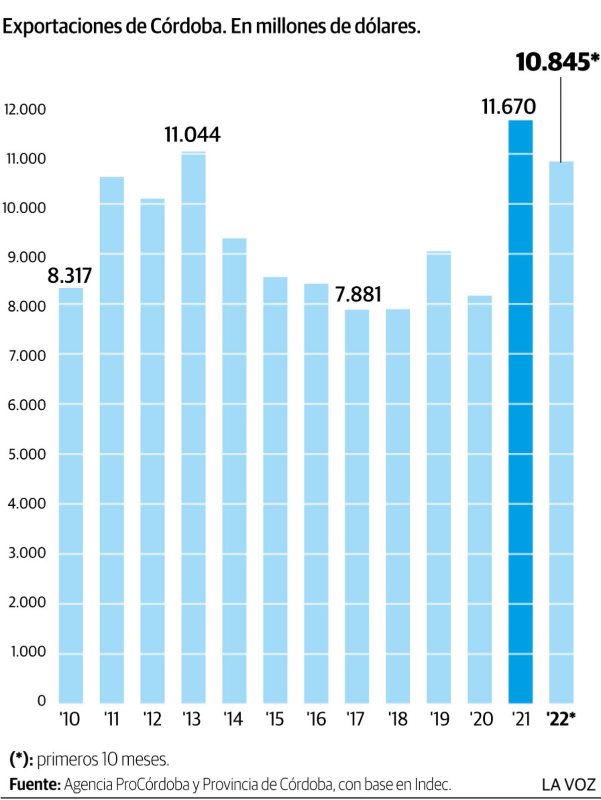 Ventas al mundo