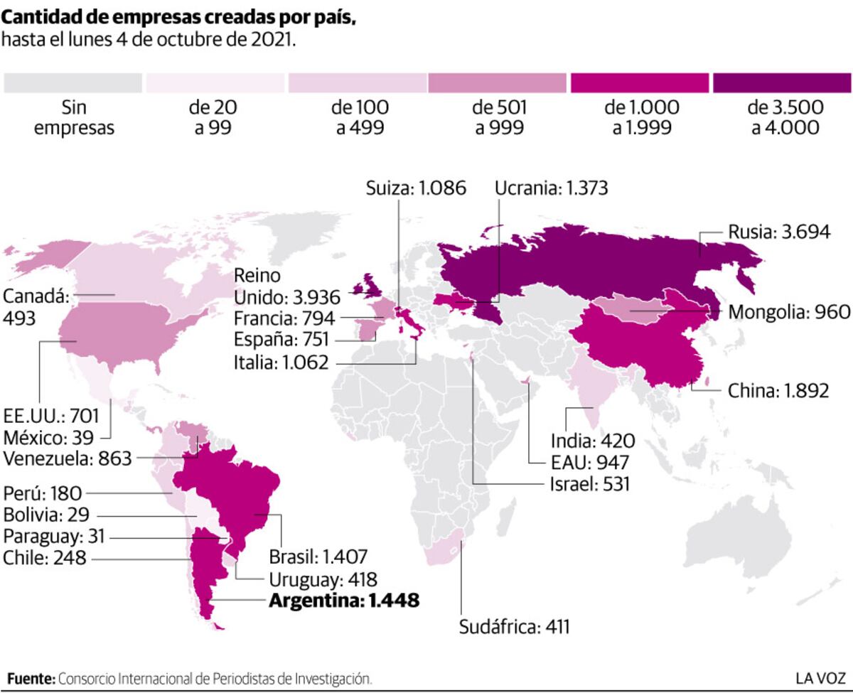 El ranking de las "offshore"