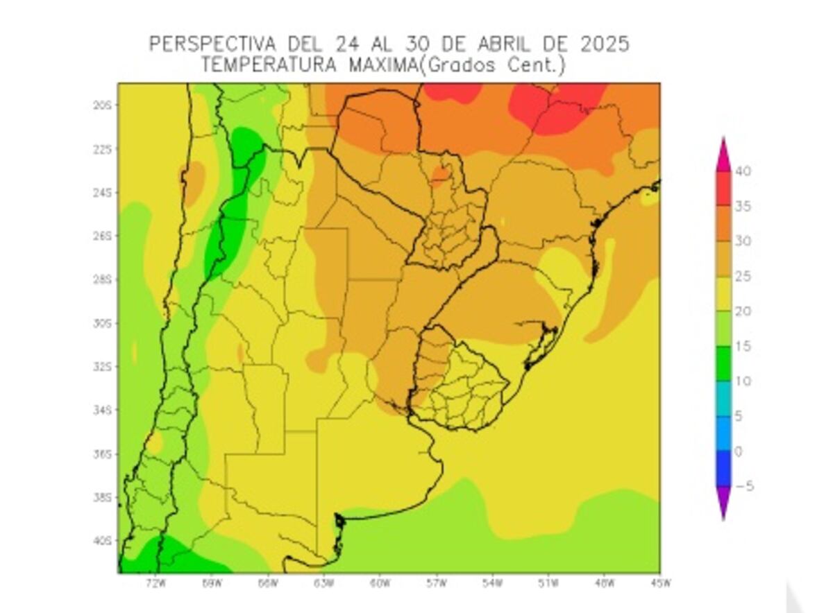 Clima