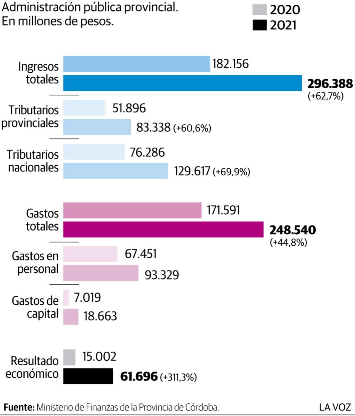 Imagen de la nota