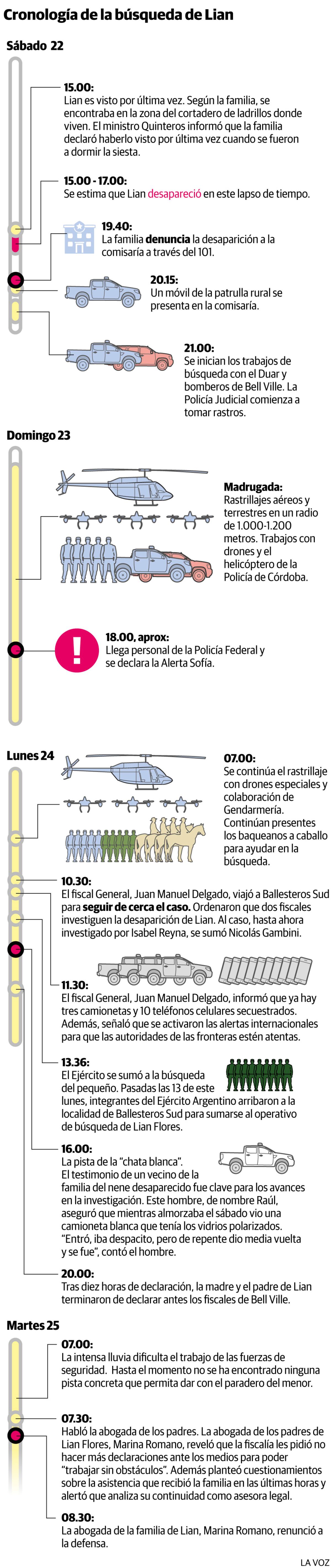 Operativo de búsqueda de Lian