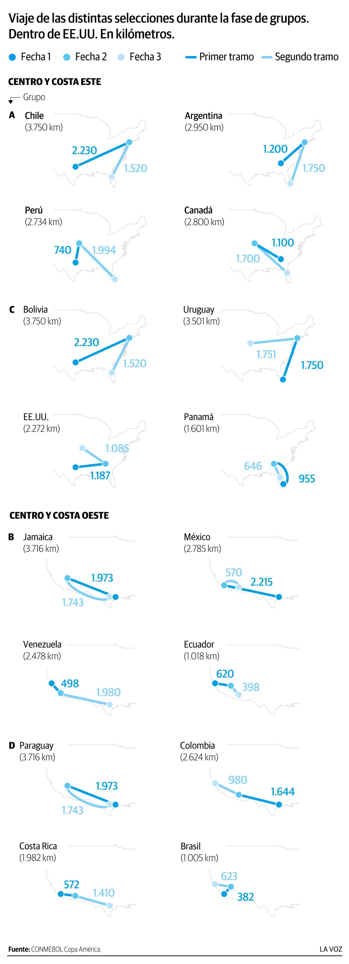 INFOGRAFIA COPA AMERICA 2024: Viajes de las selecciones en fase de grupos dentro de Estados Unidos_2