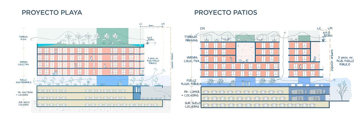 Esquemas plateados para los edificios del Mercado Norte (La Voz).
