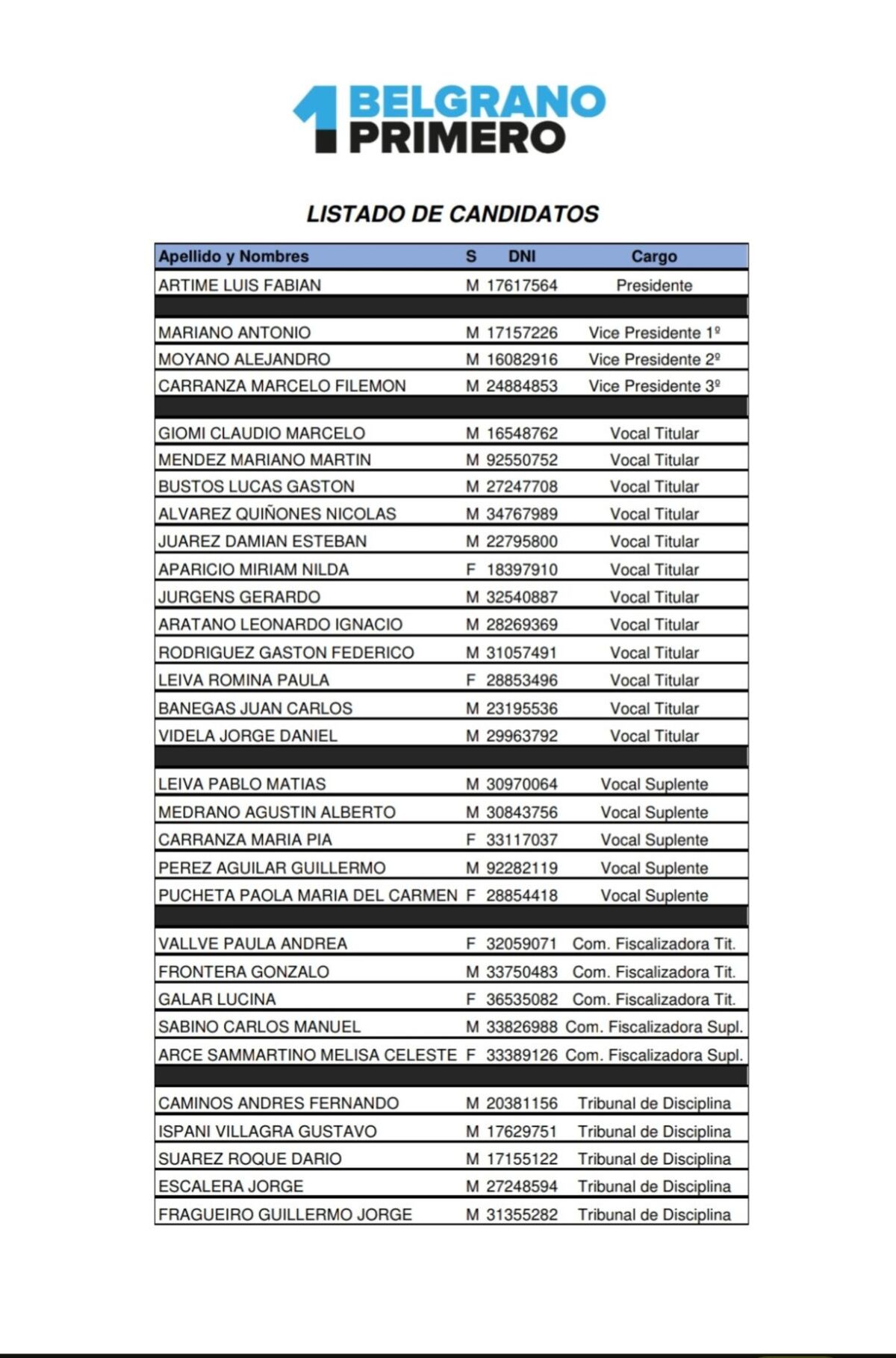 La lista de Luis Fabián Artime como presidente de Belgrano en su segundo ciclo. (Prensa Belgrano Primero)
