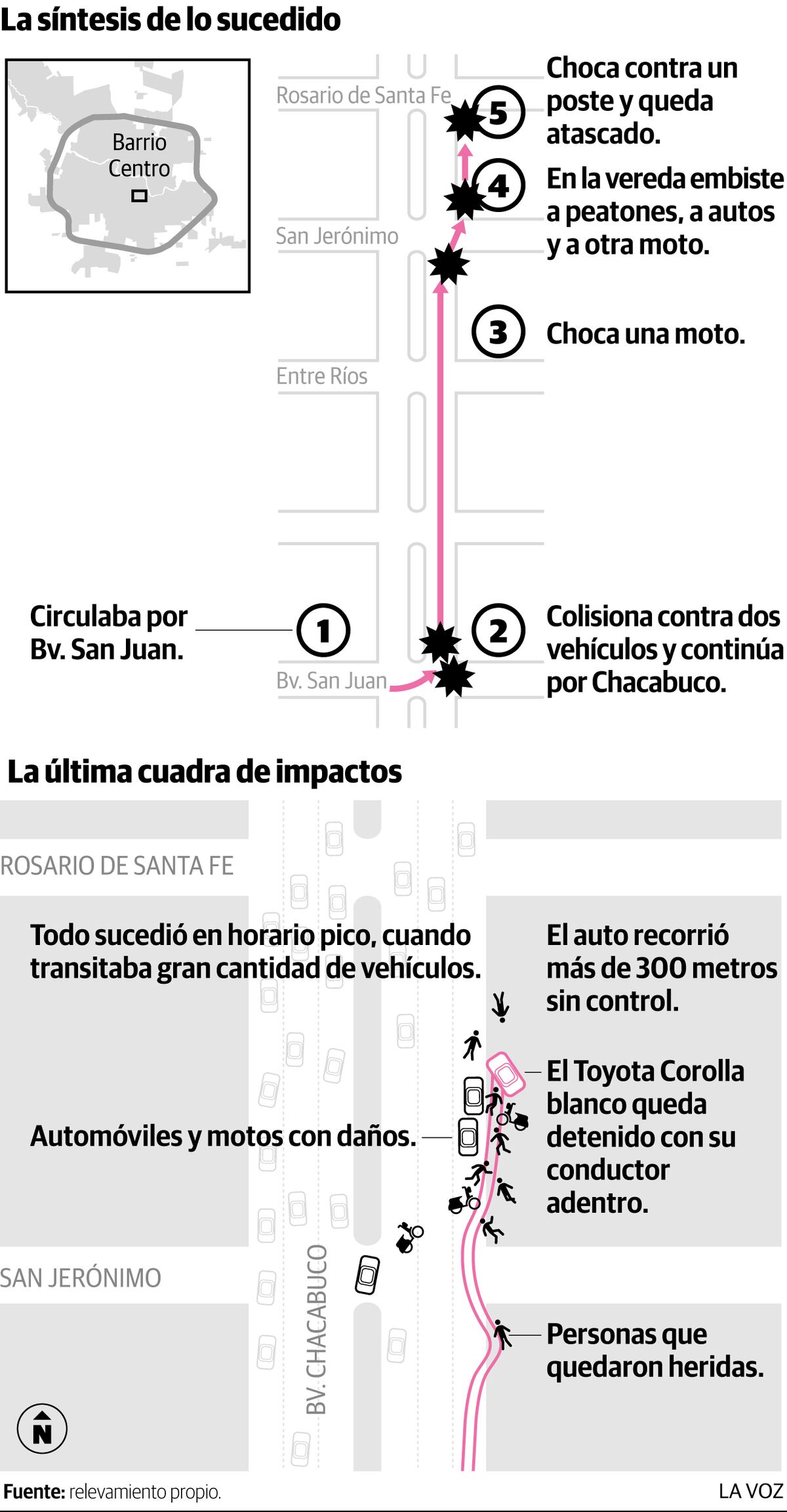 Infografía: Choque en Bv. Chacabuco