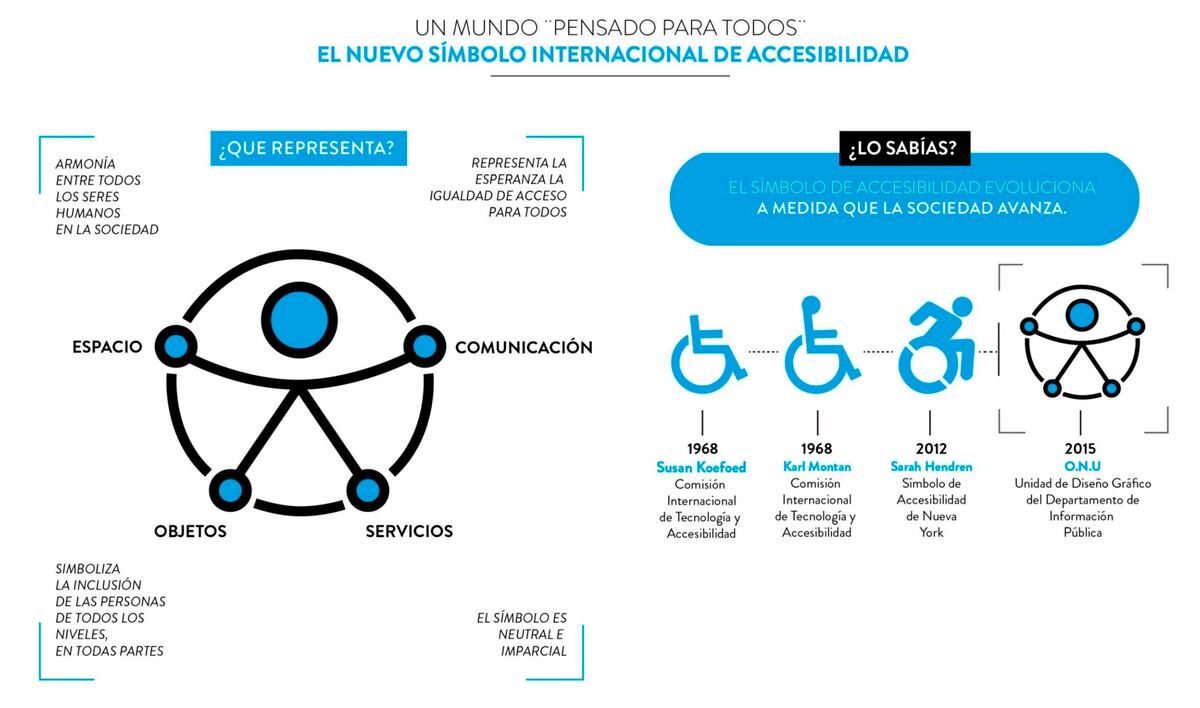 El nuevo símbolo de la discapacidad.