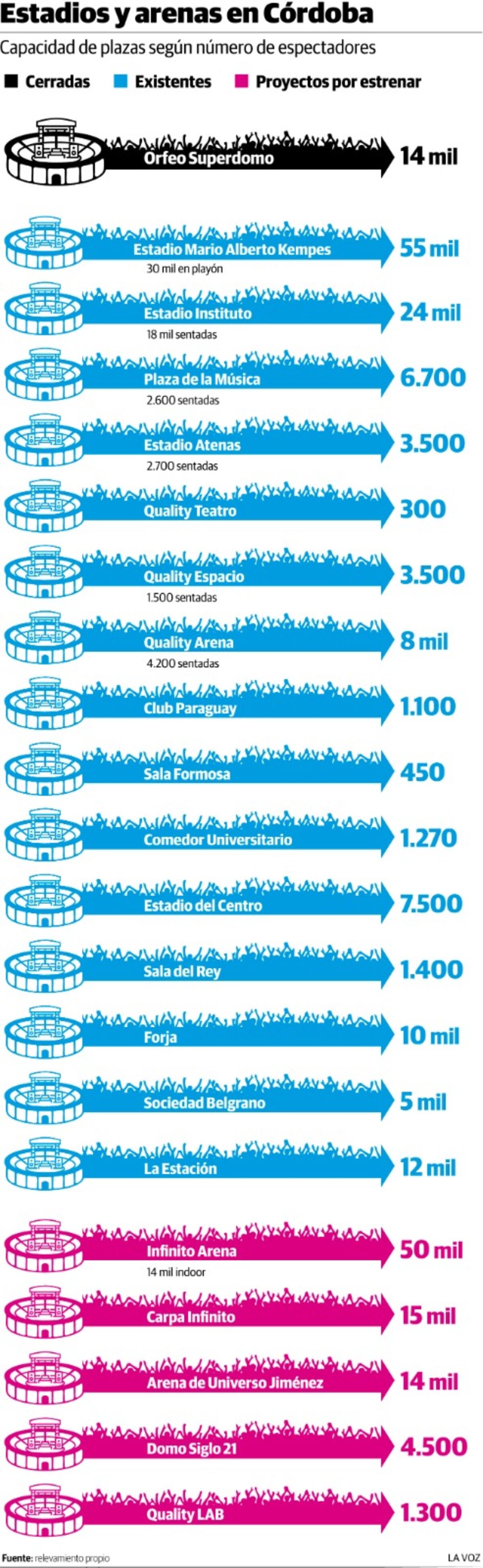 Estadios y arenas de espectáculos en Córdoba: datos actualizados de los aforos (Oscar Roldán).