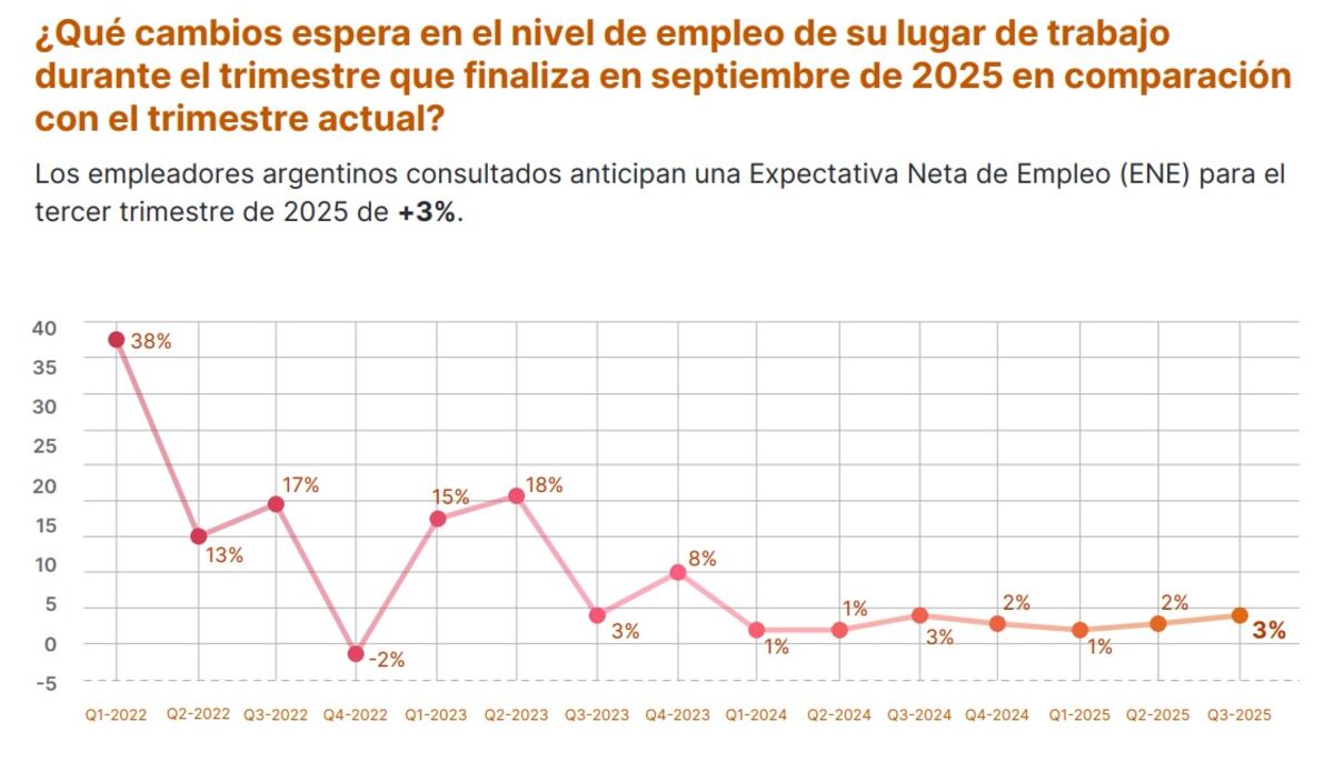 Expectativa de Empleo ManpowerGroup