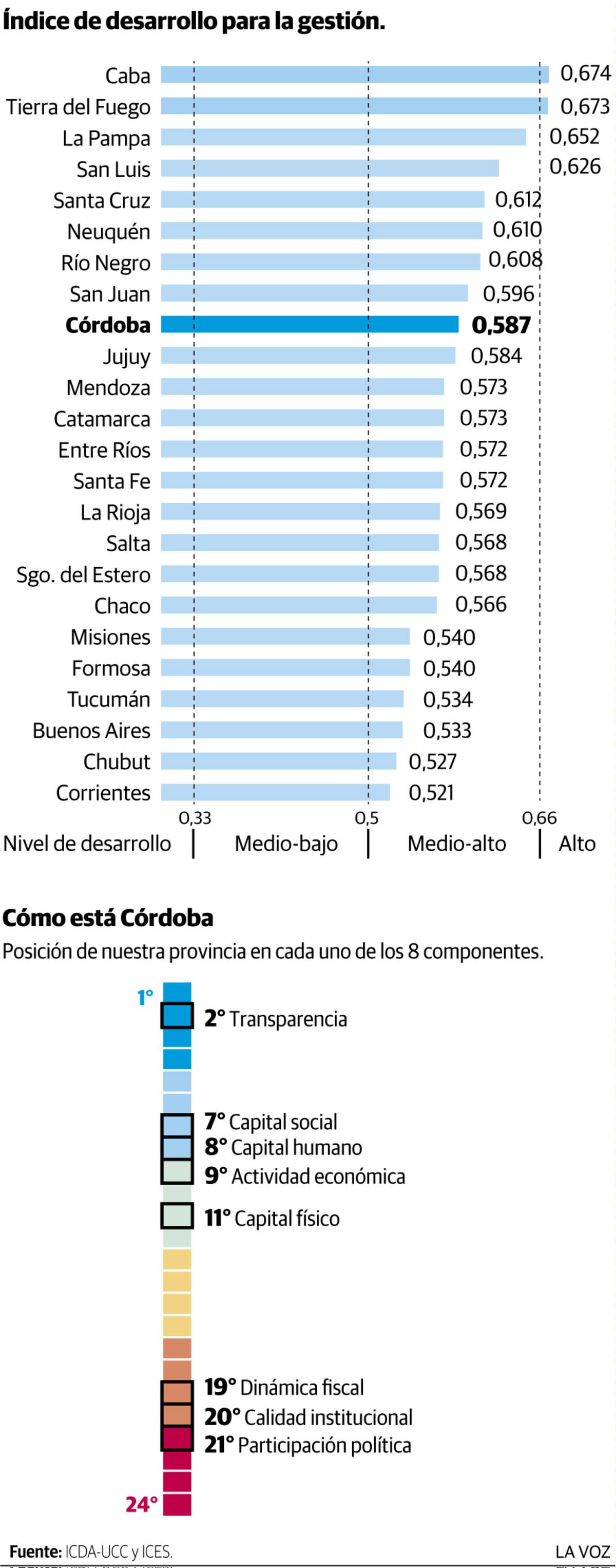 Imagen de la nota