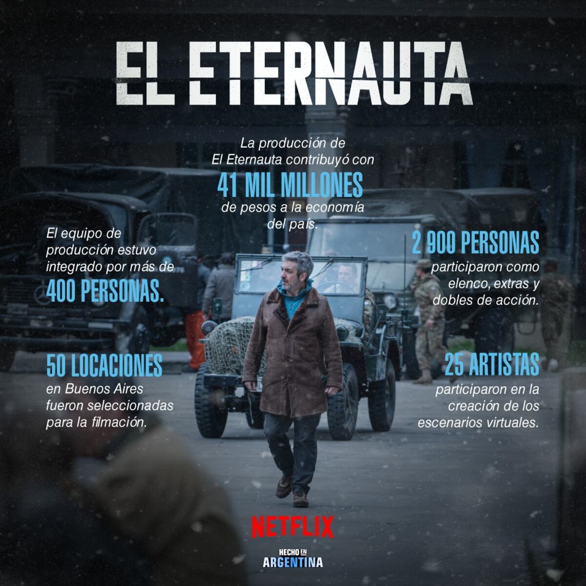 Los números de El Eternauta. Foto: Netflix.