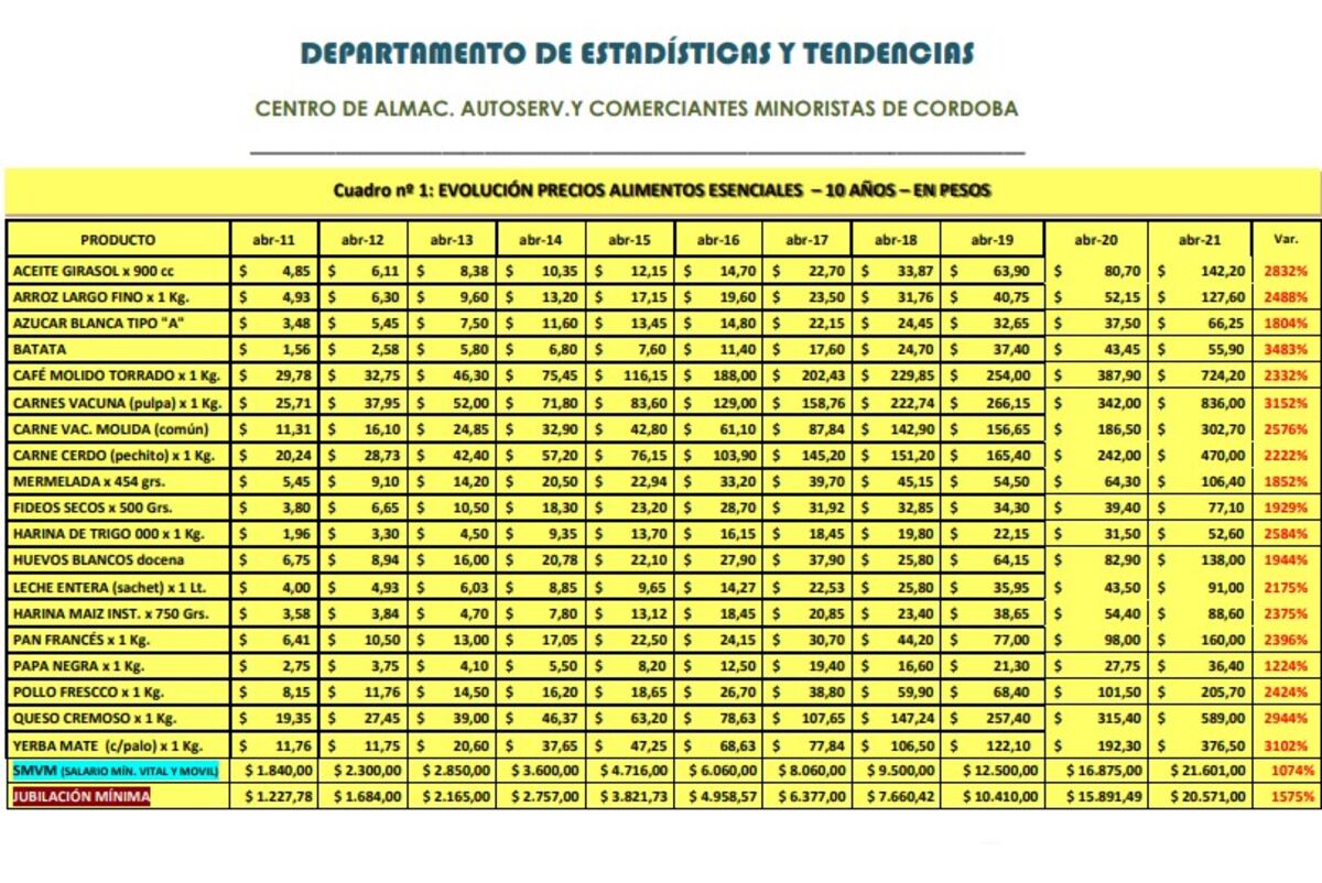 Imagen de la nota