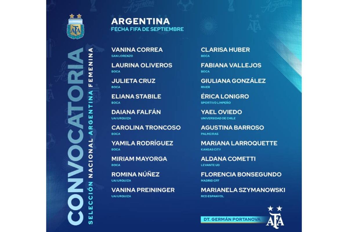 Convocadas para el partido con Brasil (AFA)