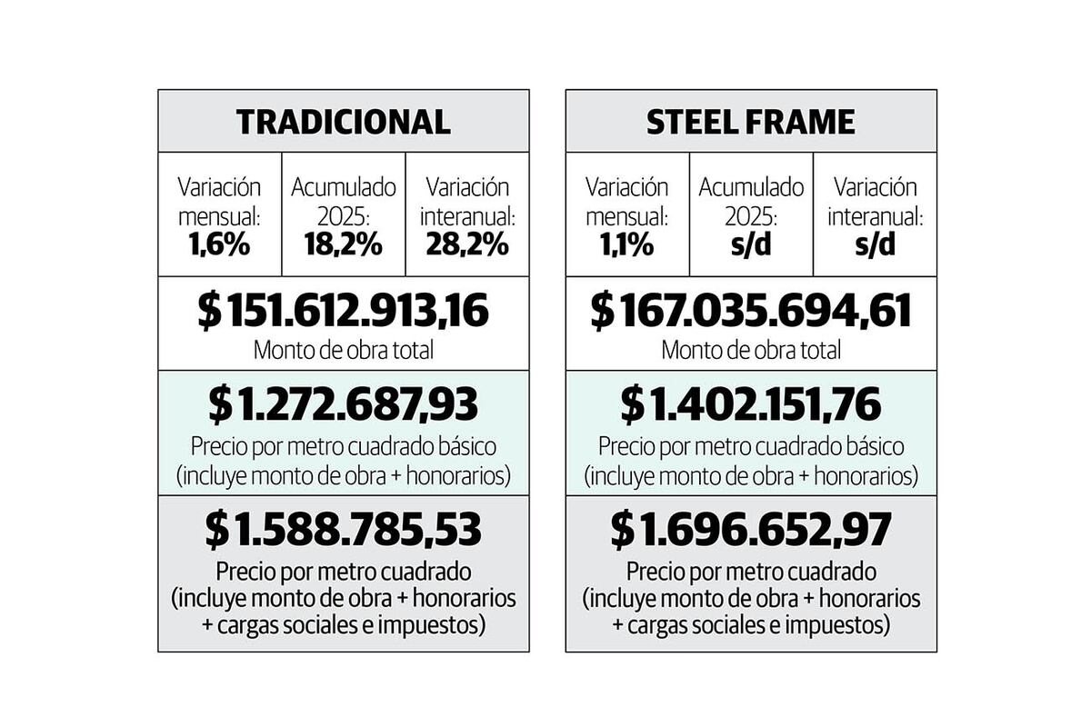 Cuadro comparativo.
