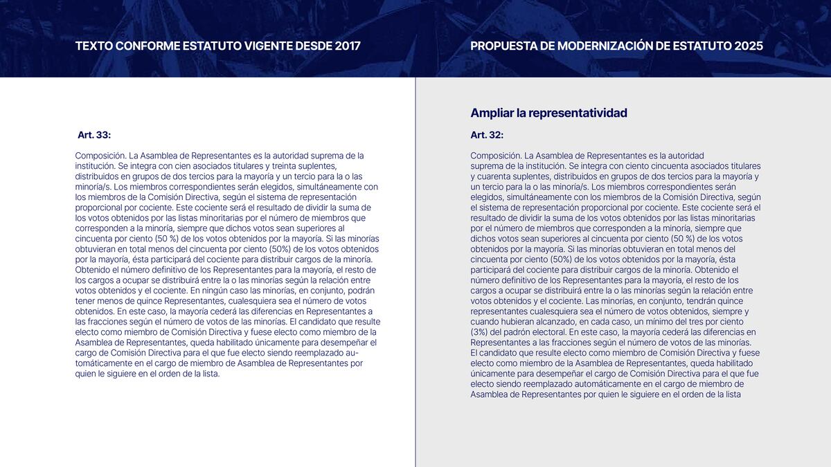 La modernización del estatuto de Talleres.