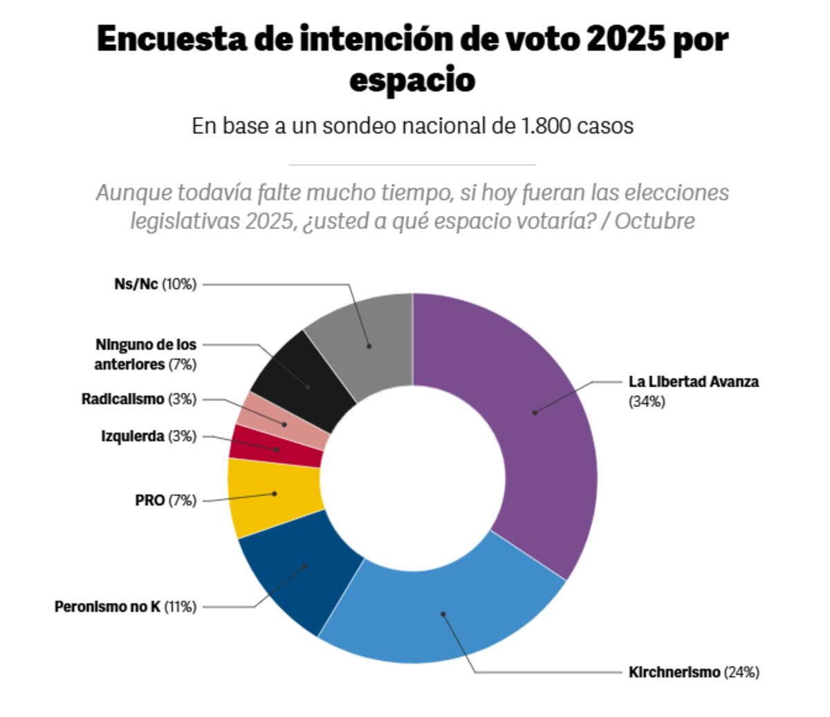 Encuesta de Opinión Lab. (Clarín)