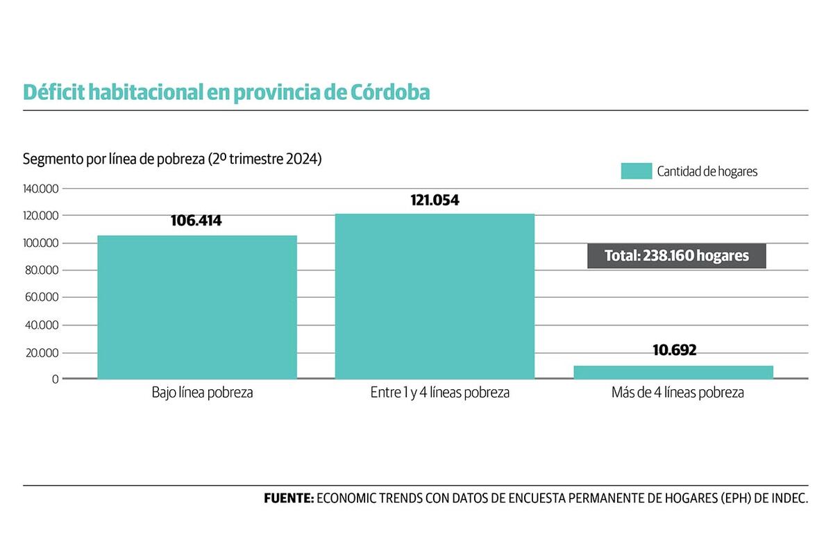 Gráfico 2.