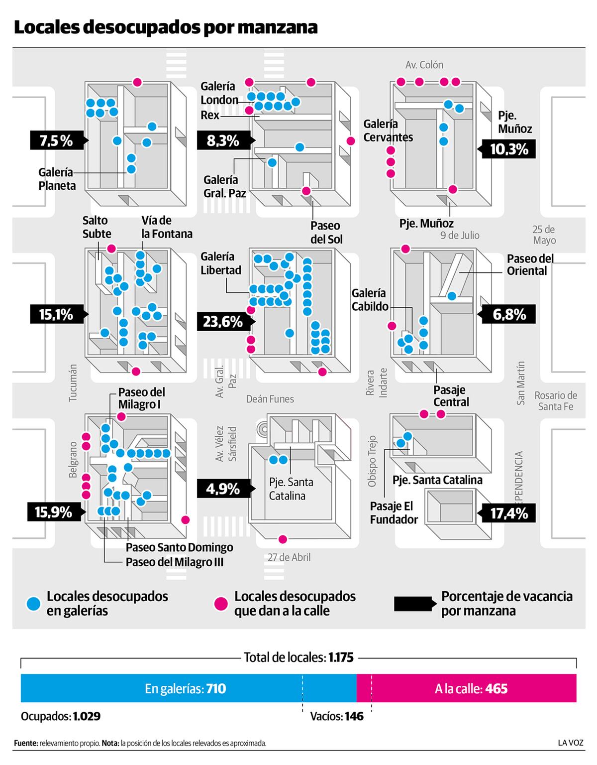 Locales desocupados por manzana. (La Voz)