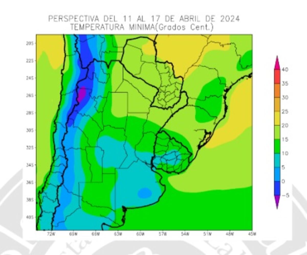Clima